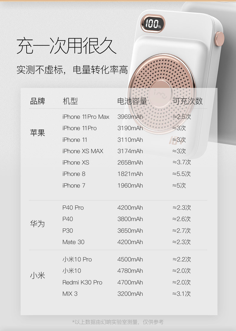 幻响（i-mu）小唱机移动电源10000毫安小巧便携可爱迷你大容量复古充电宝HD-P03