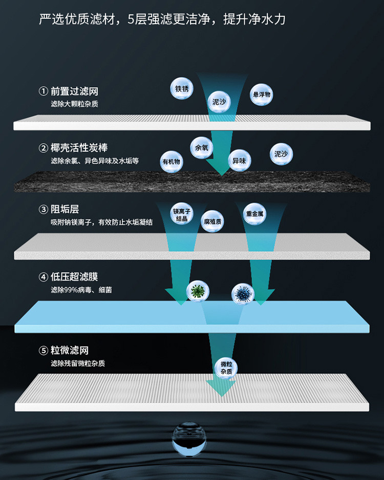 生活元素（LIFE ELEMENT）滤水养生壶饮水机净水一体机1.6L水箱上水烧水壶I168