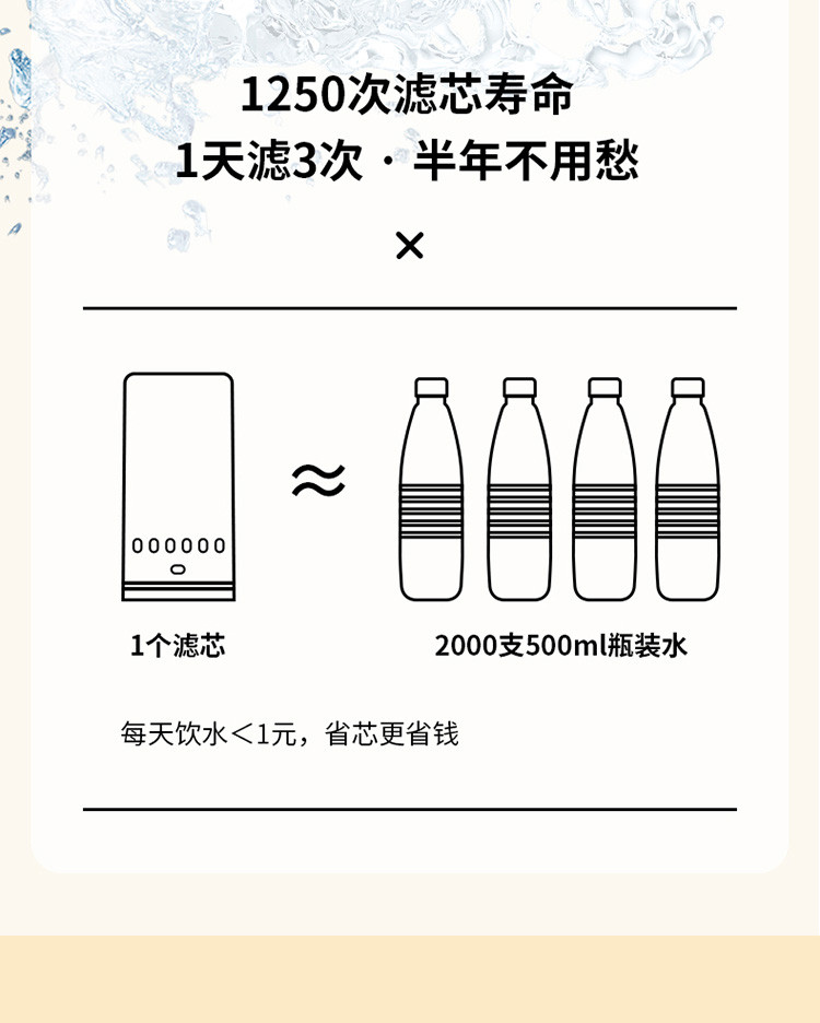 生活元素（LIFE ELEMENT）滤水养生壶饮水机净水一体机1.6L水箱上水烧水壶I168