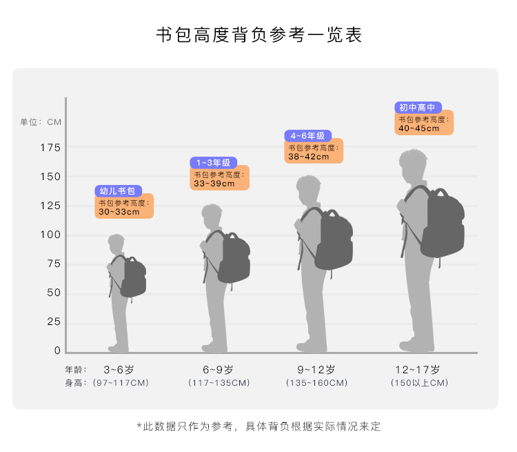  维多利亚旅行者 小学生书包男女大容量轻便减负儿童书包大中学生包S8035小版