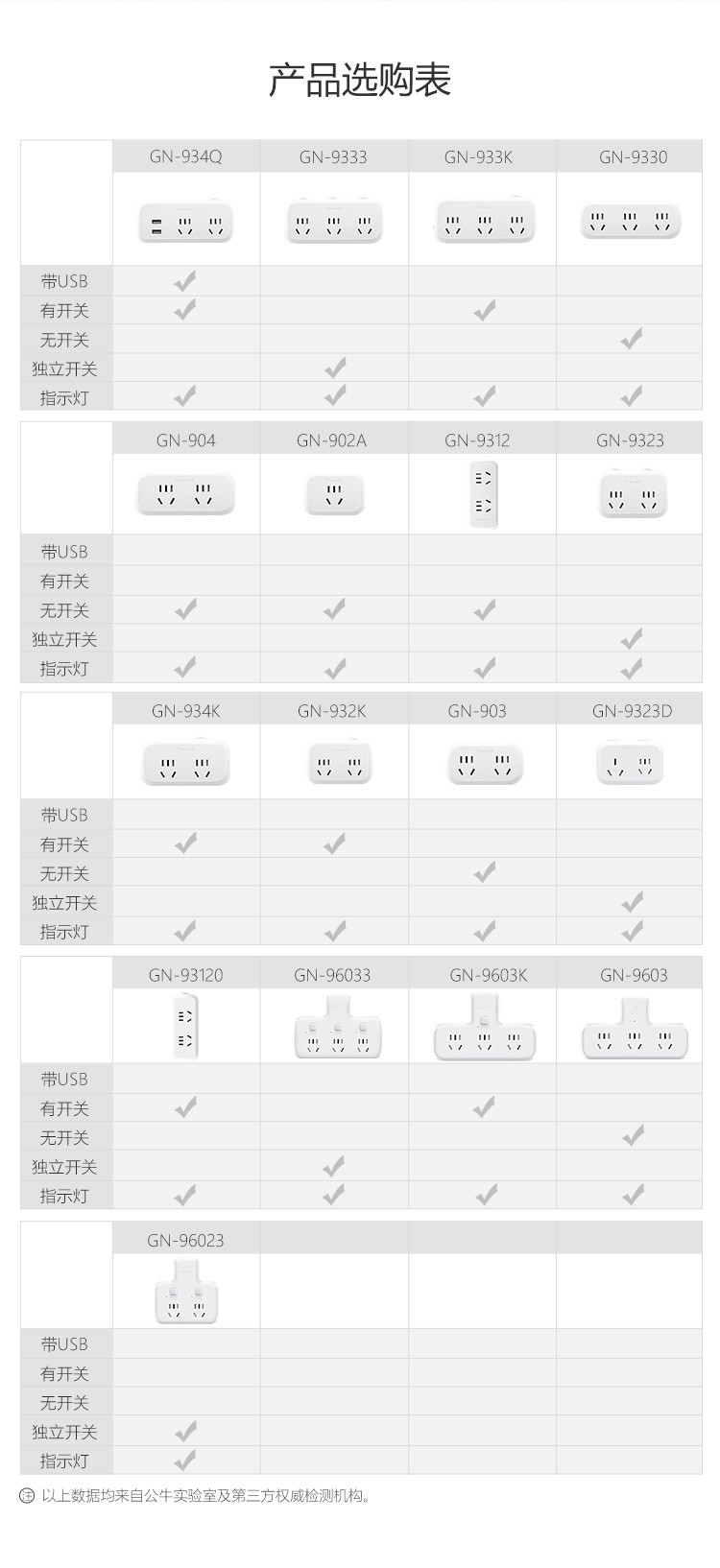 公牛/BULL 转换插头一转三插座电源转换器3位分控插座GN-96033