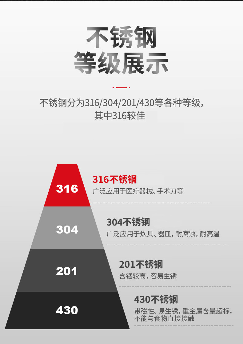 三禾/SANHO 不锈钢蜂窝不粘锅32cm家用燃气煤气灶电磁炉通用炒锅GC32B3