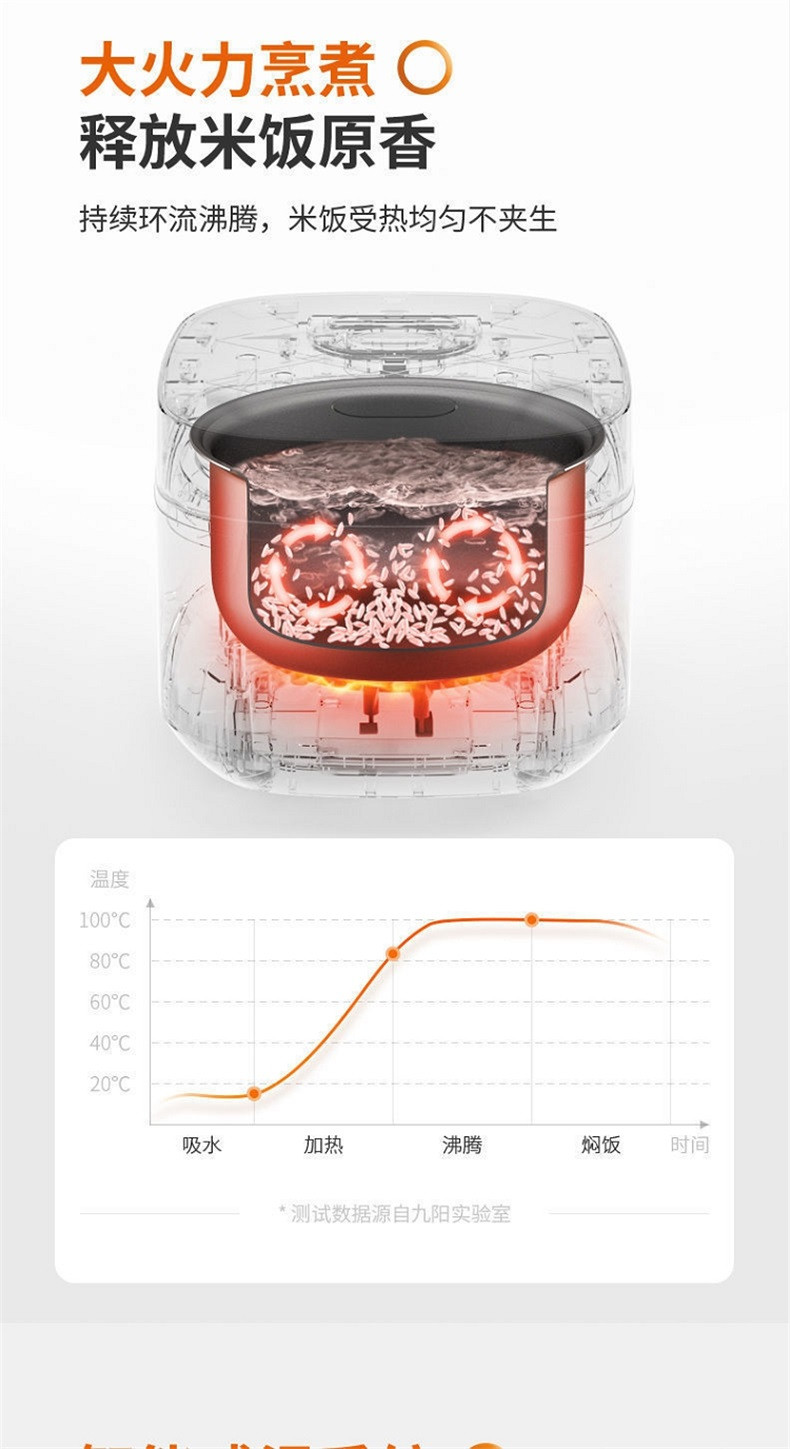 九阳/Joyoung 电饭煲电饭锅3L大火力智能预约多功能焖煮家用迷你电饭煲F30FZ-F4170