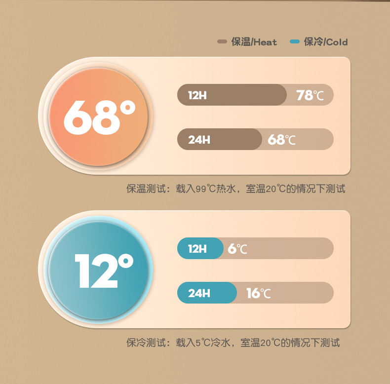 雾美云集不锈钢星球熊熊600ml大肚杯