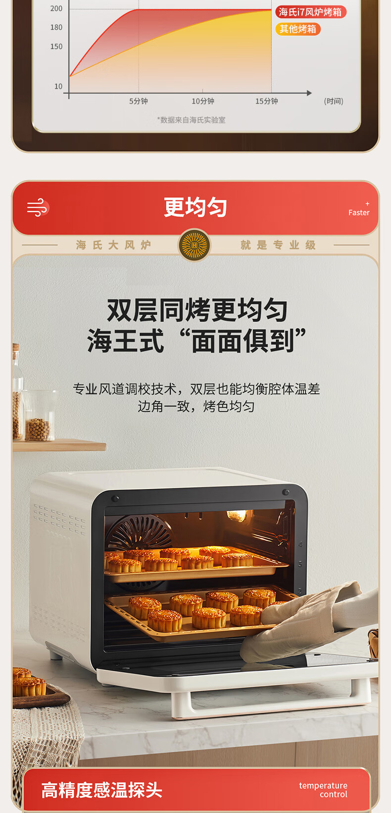 海氏/HAUSWIRT 【领券立减300】风炉电烤箱新款家用专业 烤箱i7Pro