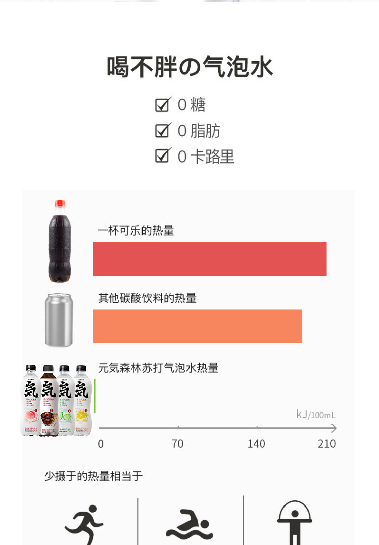 元气森林 0蔗糖低脂网红气泡水 多种口味组合480ml/瓶*15