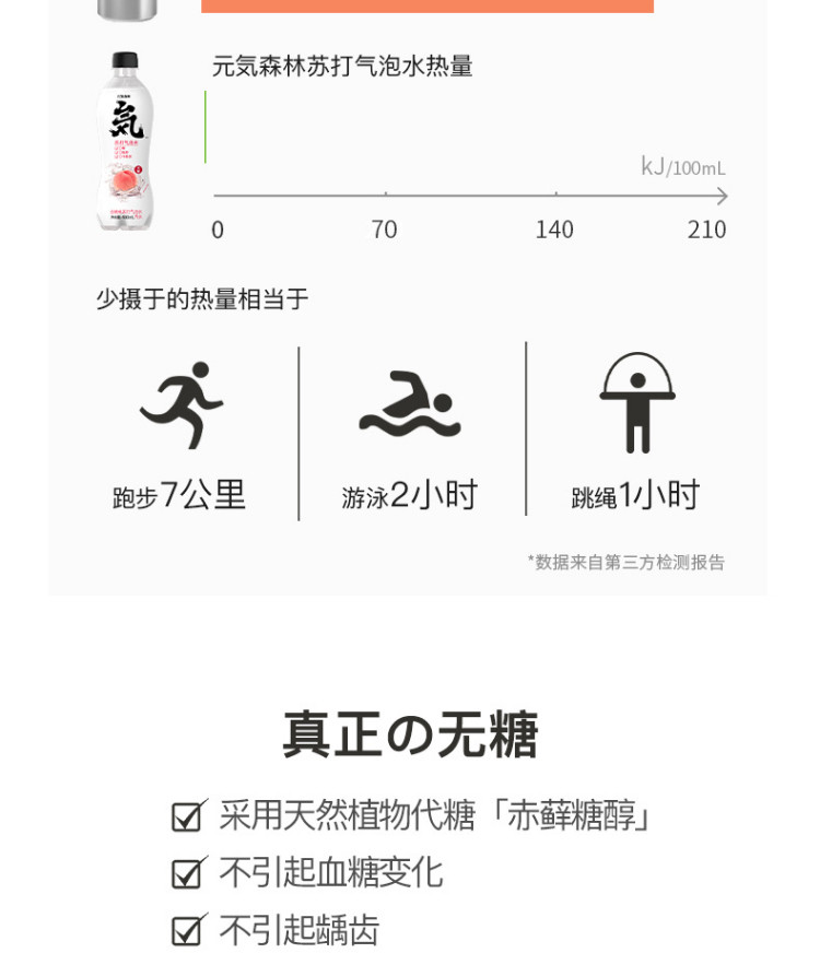 元気森林 元气森林 0糖0卡0脂 饮料 网红苏打气泡水白桃味480ml*6瓶