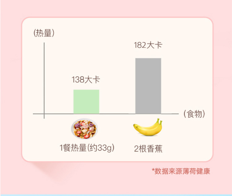 【清仓处理价，全网比价19.9元/袋】王饱饱 营养早餐代餐零食 即食冲饮谷物 多重口味可选