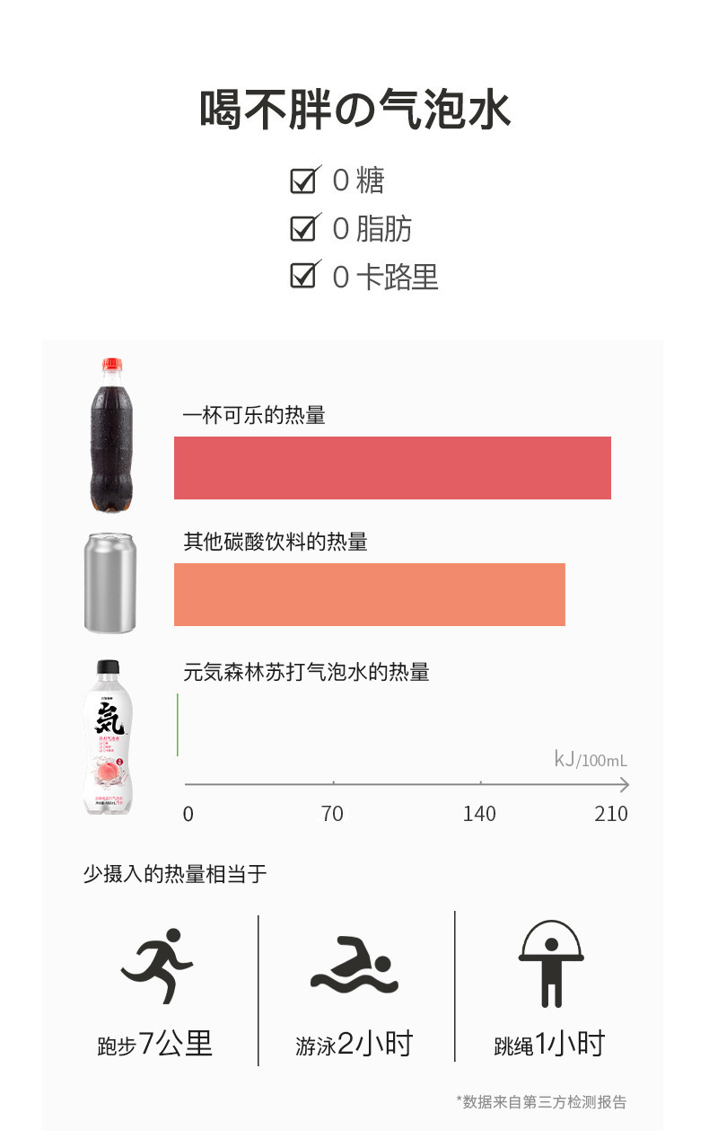 元气森林 0蔗糖低脂网红气泡水 白桃味苏打气泡水 480ml*15瓶/箱