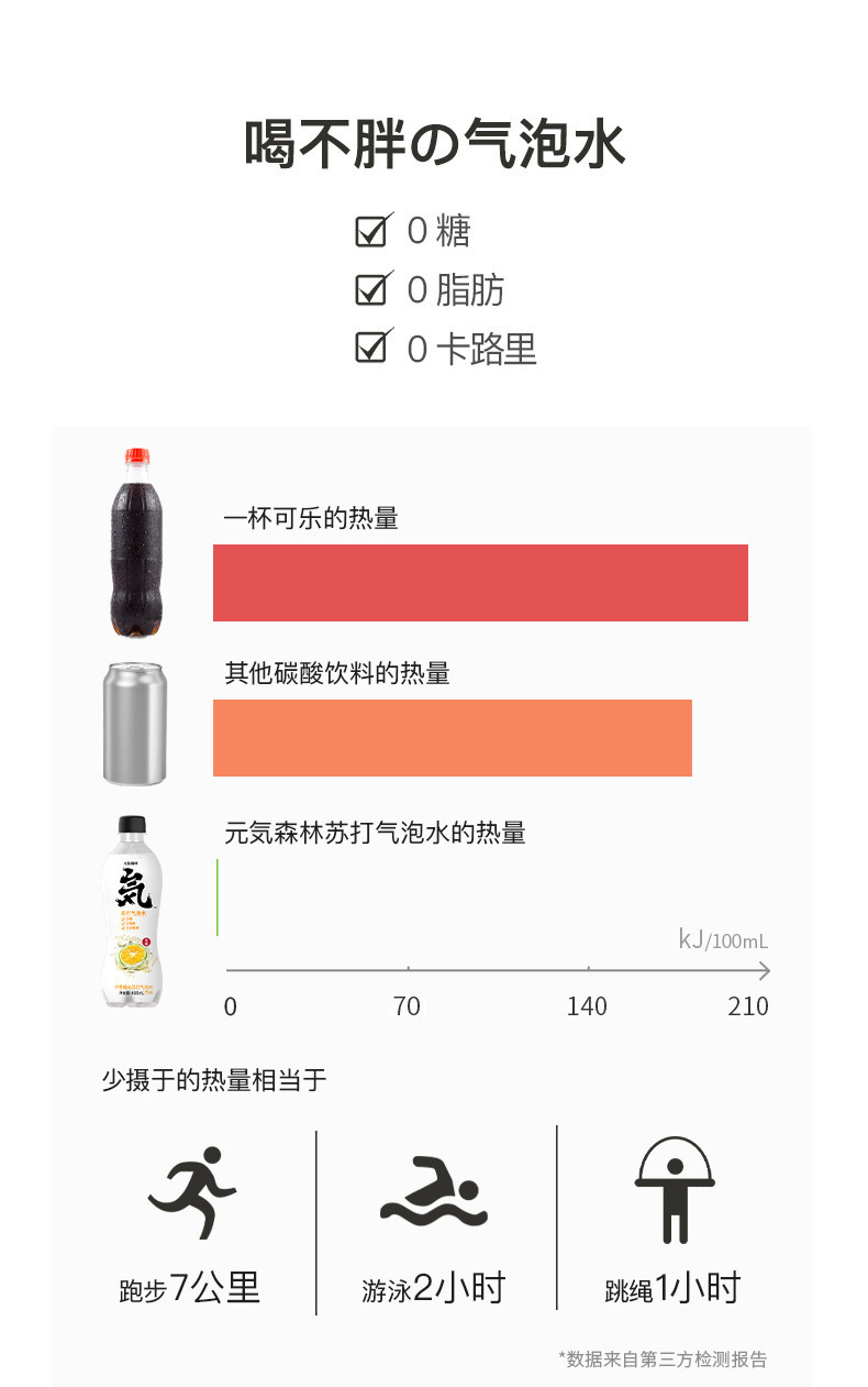 【元気爆款】 元气森林 0糖0脂0卡网红苏打气泡水480ml*15瓶/箱 卡曼橘口味儿