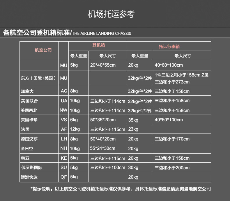 Transworld 24寸万向轮静音耐磨学生韩版潮箱硬箱密码箱拉杆箱旅行箱行李箱