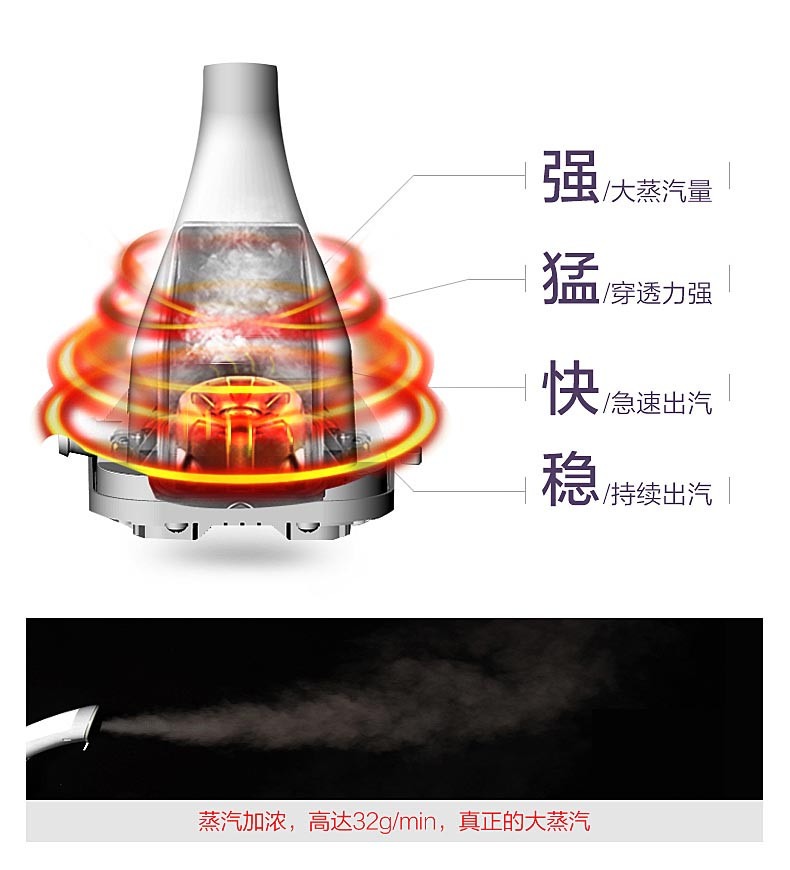 美的/MIDEA 大功率蒸汽手持挂烫机 YG-JA1