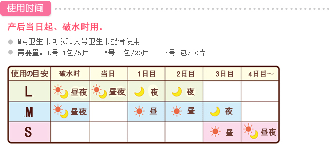 贝亲产妇产后卫生巾 孕妇产褥期卫生巾M号中号（8*28cm）10片/包