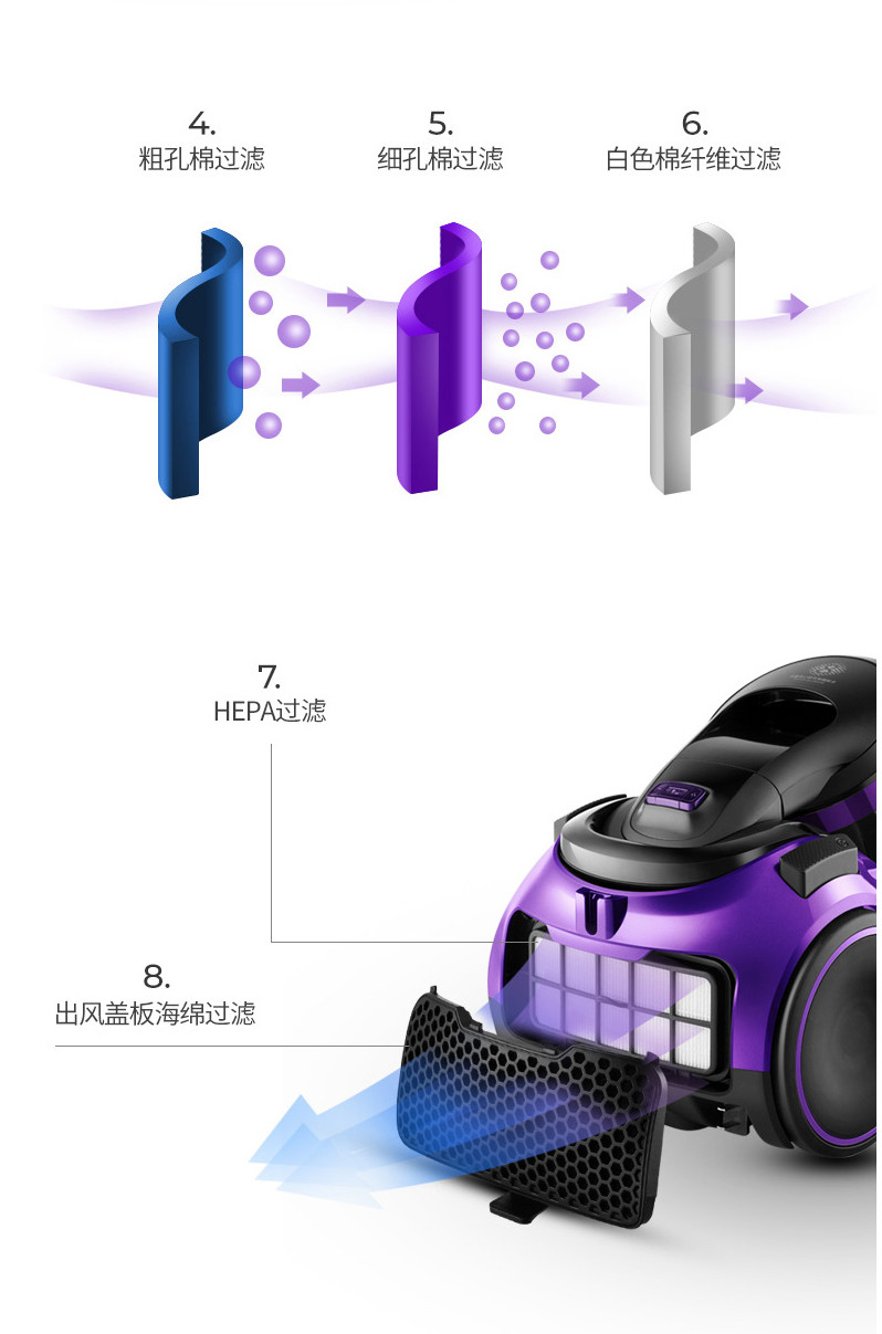 飞科FC9703吸尘器（仅河北省内寄递）