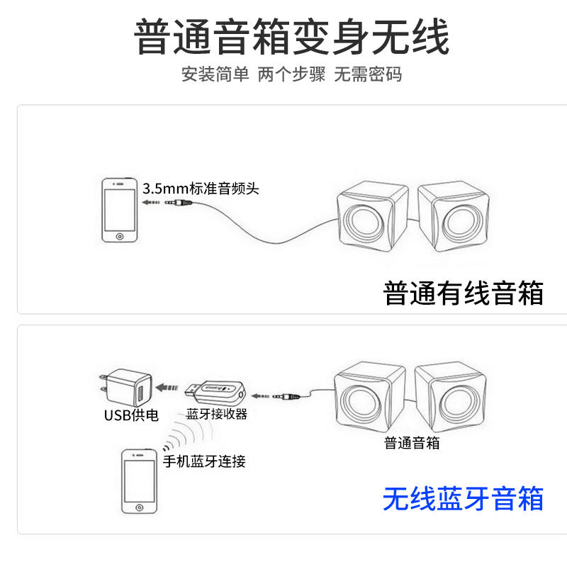 漫步者（EDIFIER） R201T08 2.1声道 多媒体音箱 音响 电脑音箱 黑色