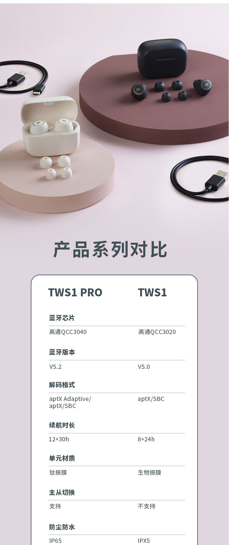 漫步者 TWS1 Pro真无线蓝牙耳机 迷你运动手机耳机