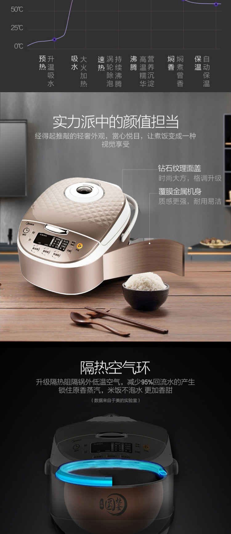 美的/MIDEA 美的（Midea）电饭煲 匠铜圆灶釜 匀火速热盘 24小时预约MB-RS40TQ  4L