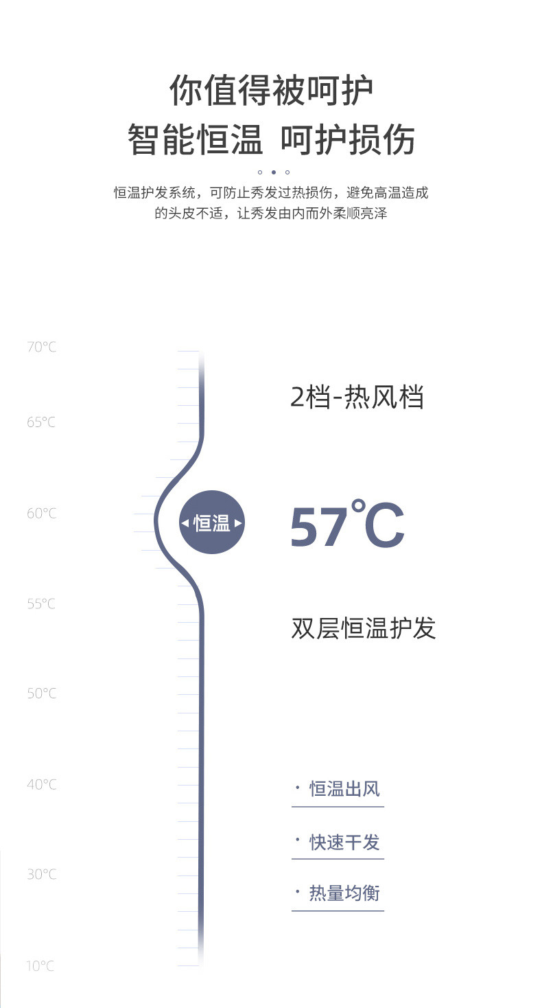 超人 电吹风机家用大风量速干1600W吹风筒RD1650