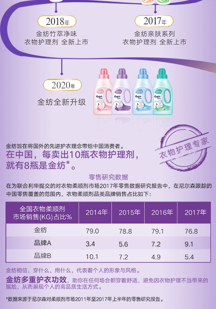 金纺/COMFORT 衣物柔顺剂护理剂 柔软留香防静电 怡神薰衣草1L