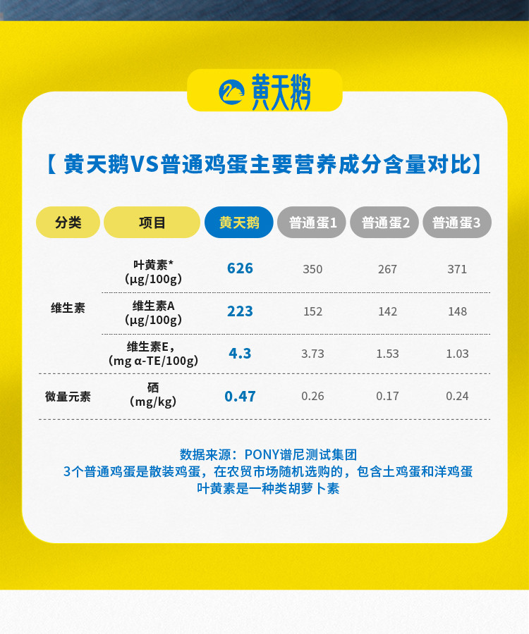 黄天鹅 达到日本可生食鸡蛋标准 30枚鲜鸡蛋