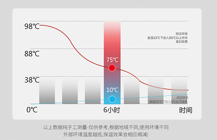 Debo德铂托马斯（保温杯）DEP-719