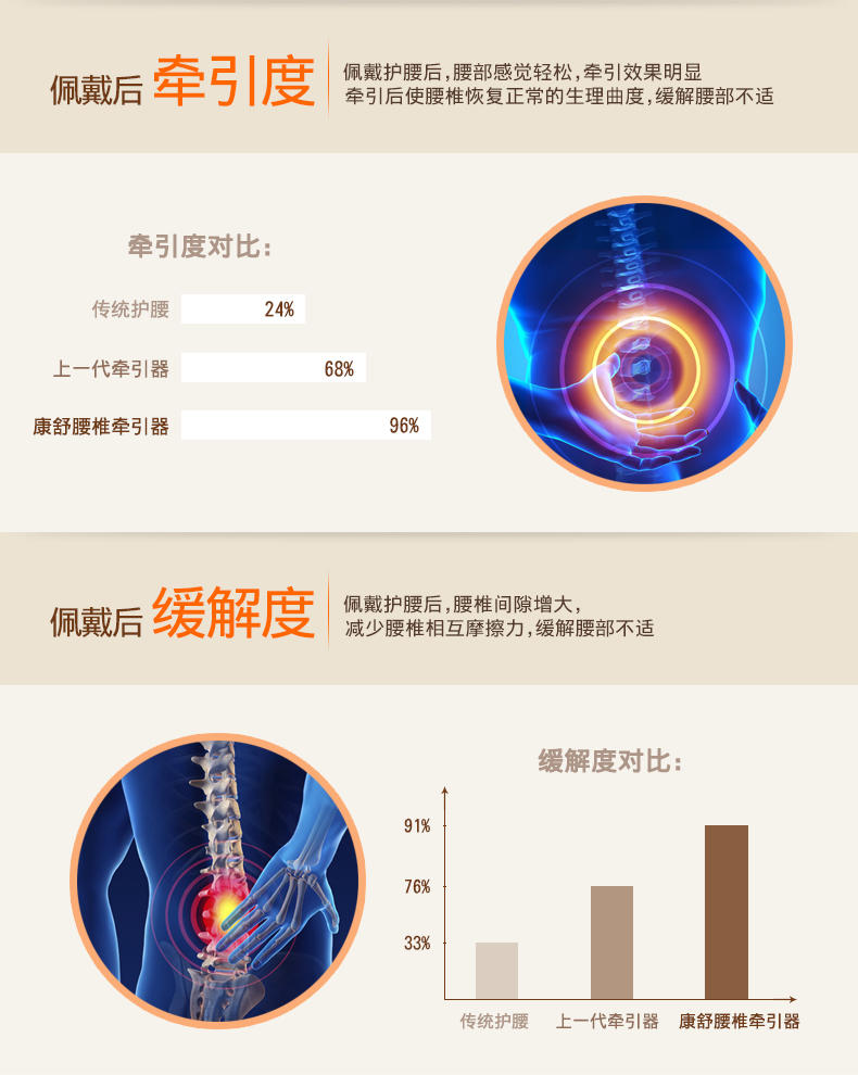 康舒护腰护腰带腰椎间盘腰肌气压牵器支撑腰托保暖男女通用A3055