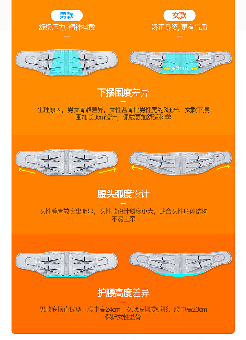 诺泰/NUOTAI 护腰带腰间盘保暖腰椎间盘自发热腰部腰托突出腰围腰疼男女士NT16C0308