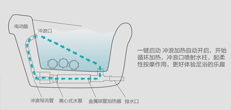 港德 足浴盆 全自动加热洗脚盆 泡脚盆足浴器 太极轮电动按摩RD-F655