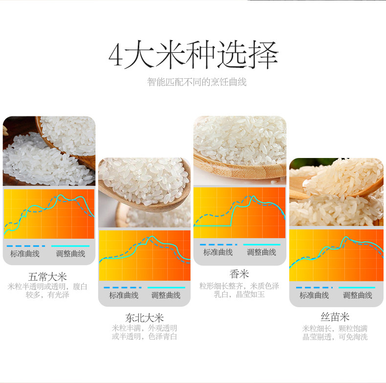 美的/MIDEA 电饭煲  IH立体加热 沸腾焖香阀 精钢鼎釜4L电饭锅HS4010