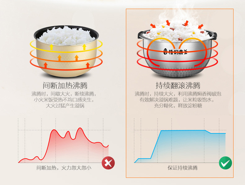 美的/MIDEA 电饭煲  IH立体加热 沸腾焖香阀 精钢鼎釜4L电饭锅HS4010