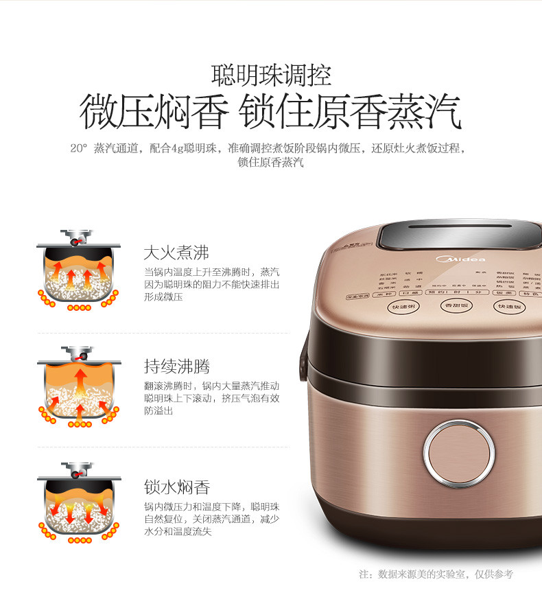 美的/MIDEA 电饭煲  IH立体加热 沸腾焖香阀 精钢鼎釜4L电饭锅HS4010