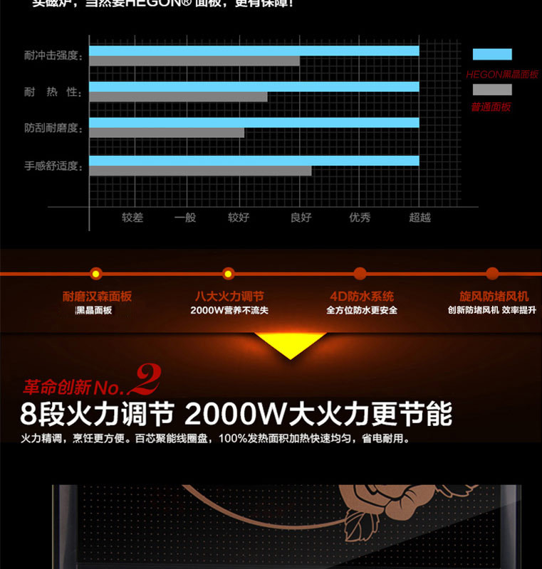 美的/MIDEA按键式电磁炉2000W家用定时定温爆炒火锅HK2002