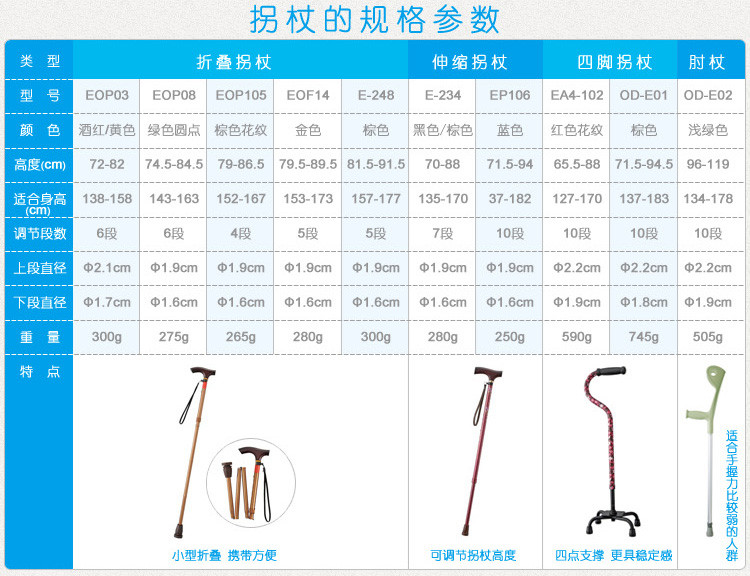 特高步进口拐杖铝合金老人登山手杖 防滑四脚拐棍折叠伸缩助行器 OD-E01四脚拐