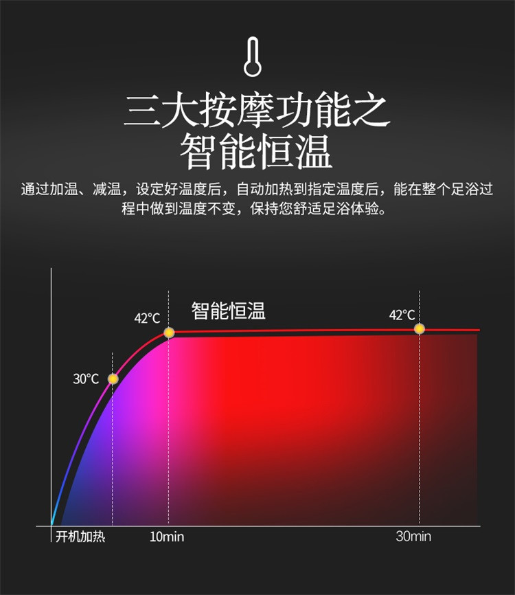 泰昌/Taichang TC-Z3101 4组按摩滚轮针刺按摩顶压式智能足浴盆