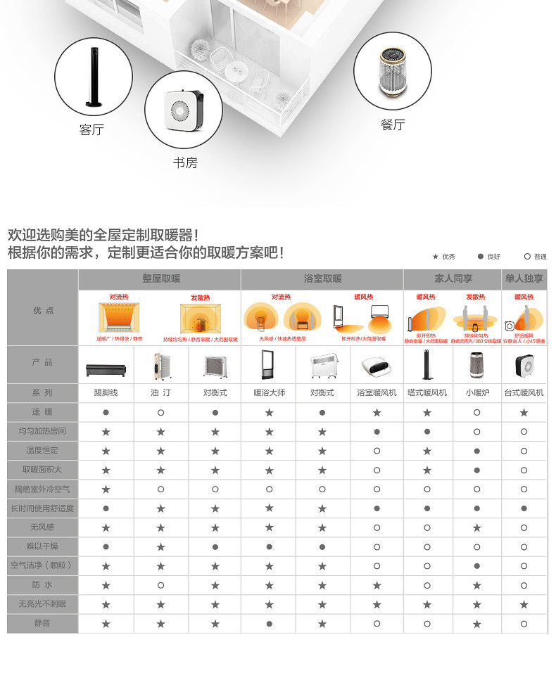 美的/MIDEA 油汀取暖器电热油丁电暖器片 烤火炉电暖气家用节能省电 NY2513-16J1W