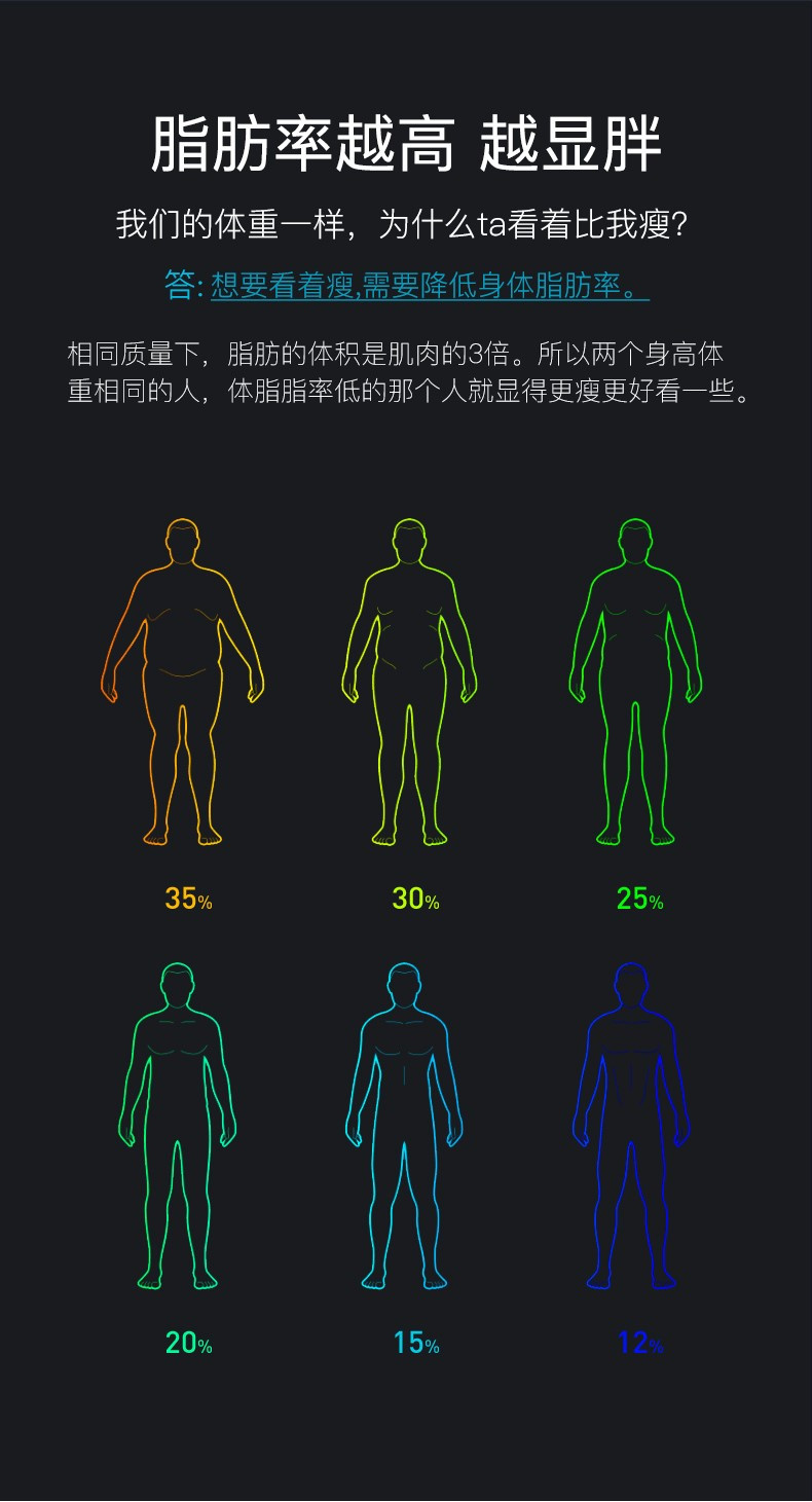 云康宝（Yolanda） 智能体脂秤 USB充电 家用电子体重秤  蓝牙连接 APP控制 CS20L