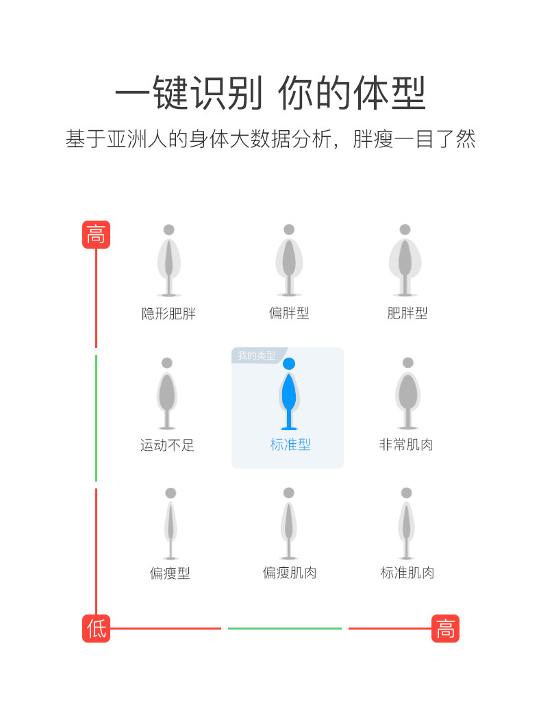 云康宝（Yolanda） 体脂秤智能精准家用成人体重秤体脂称男女生电子秤