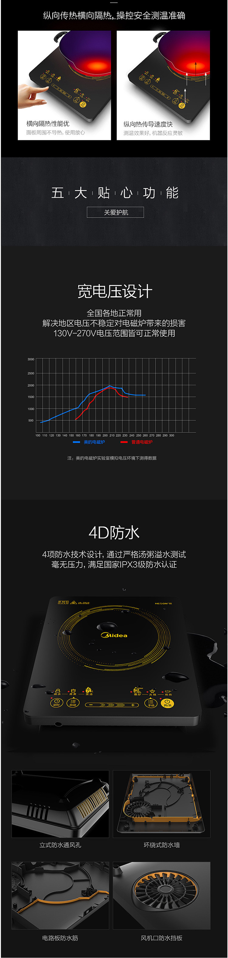 美的/MIDEA 电磁炉 触控按键 黑晶面板 八档火力 一键爆炒 定时功能 WH2202（标配版本）