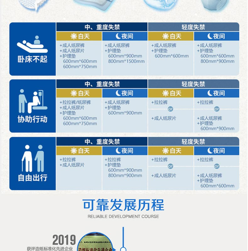 可靠(COCO) 吸收宝成人纸尿片490*210 老年人产妇尿片单包