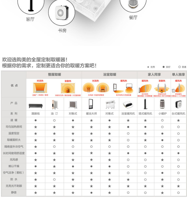 美的/MIDEA 便携式静音暖风机迷你取暖器 暖风机家用 HF18C