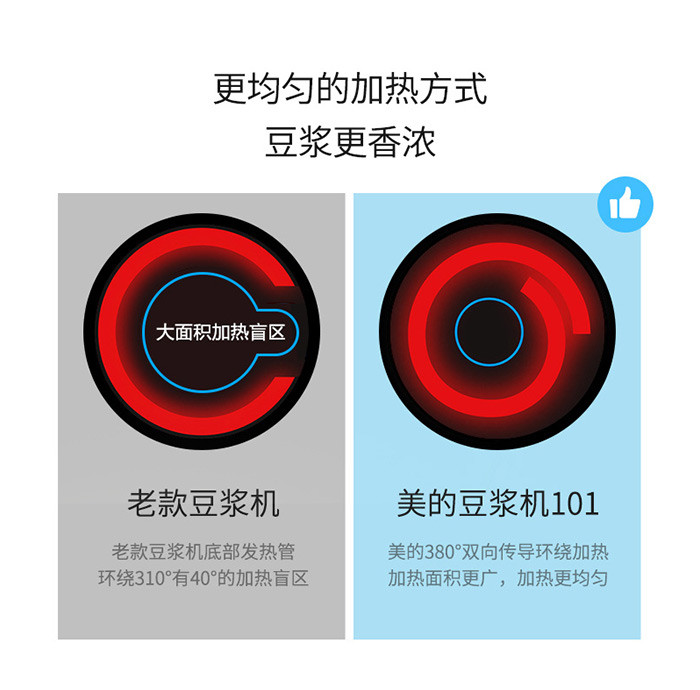 美的/MIDEA 豆浆机家用全自动免滤多功能无网易清洗DJ12B-Easy101