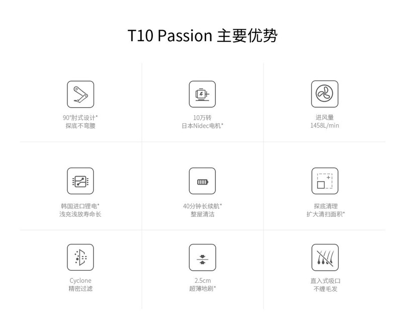 小狗/PUPPY 吸尘器无线家用强力静音小型手持式大功率吸力除螨机 T10 Passion