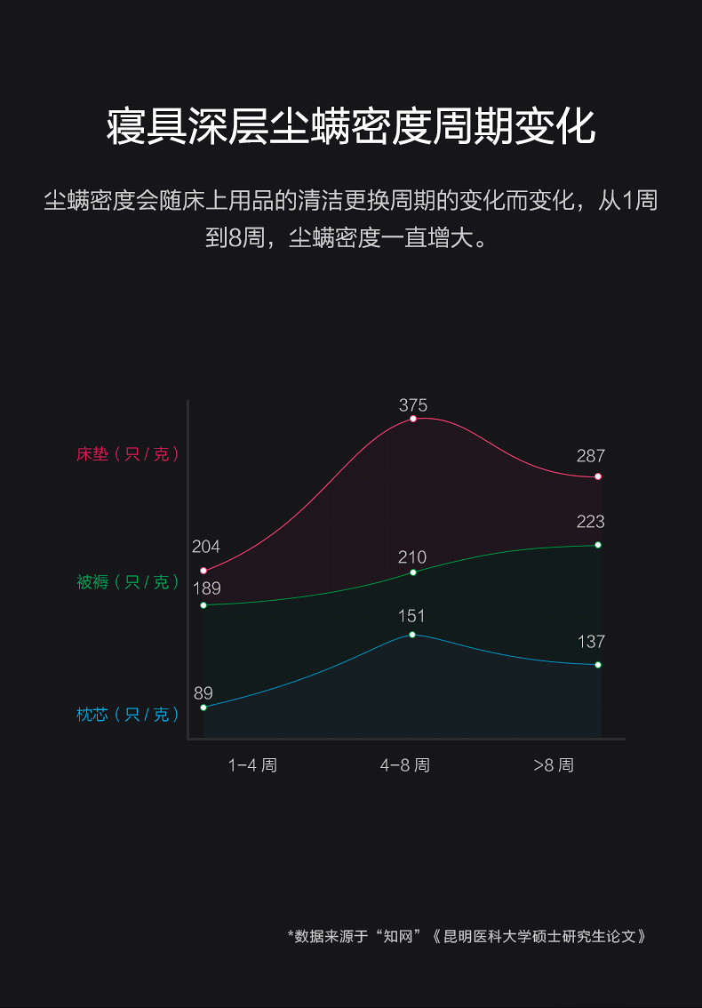 PUPPY/小狗 小型手持床铺除螨机除螨仪UV紫外线杀菌除螨家用吸尘器D-615