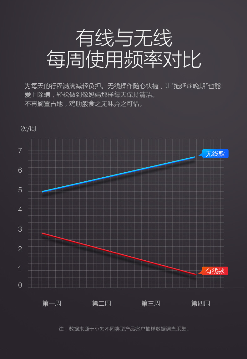 小狗/PUPPY 无线除螨仪家用床上除螨虫神器除螨仪紫外线杀菌机除螨吸尘器D-620 Air