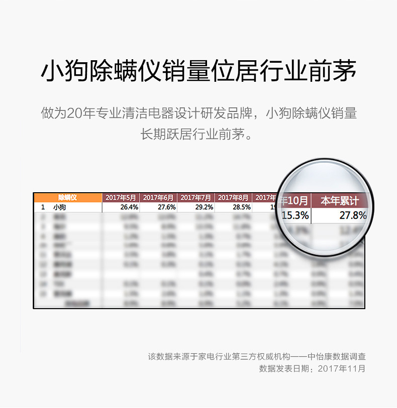 PUPPY/小狗 小型手持床铺除螨机除螨仪UV紫外线杀菌除螨家用吸尘器D-615