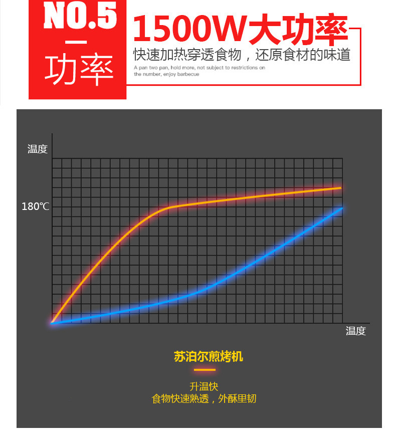 苏泊尔/SUPOR 电饼铛双面加热家用微电脑触控煎烤机智能火红点JD30A846-150