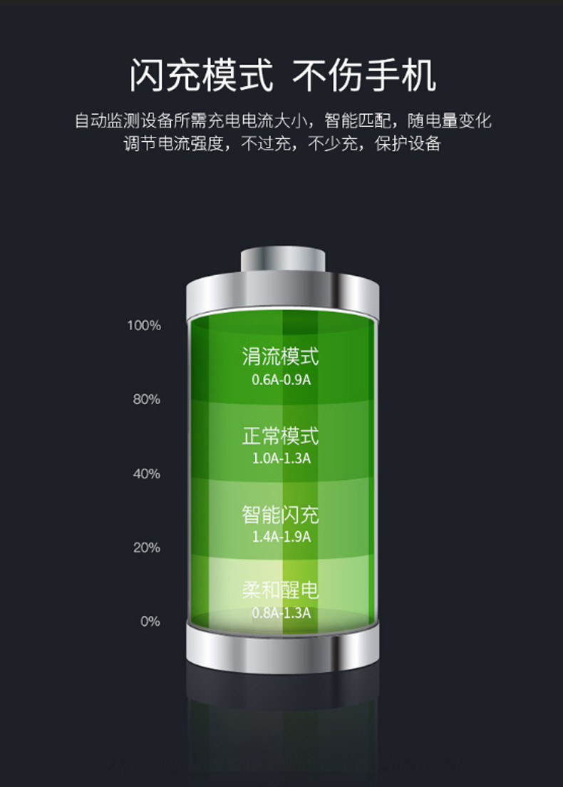 纽曼数字 车载充电器点烟器一拖二双USB金属快充车通用 SX001-008