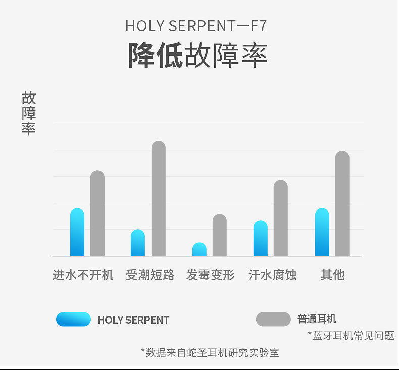 蛇圣 蓝牙耳机5.0无线运动防水双耳入耳式挂脖式耳机F7