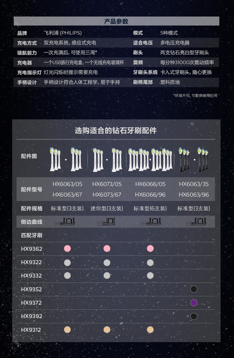 PHILIPS/飞利浦 电动牙刷成人声波震动钻石系列情侣牙刷五种洁牙模式 HX9352/04