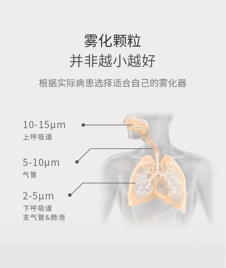 鱼跃（Yuwell） 雾化器儿童家用医用压缩雾化器空气压缩式雾化仪面罩 403M